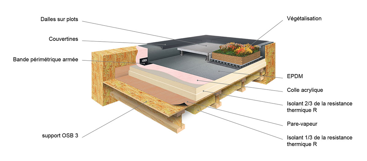 Vue 3D découpe d'une toiture plate en EPDM